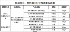 糧油加工、飼料加工行業(yè)解決方案